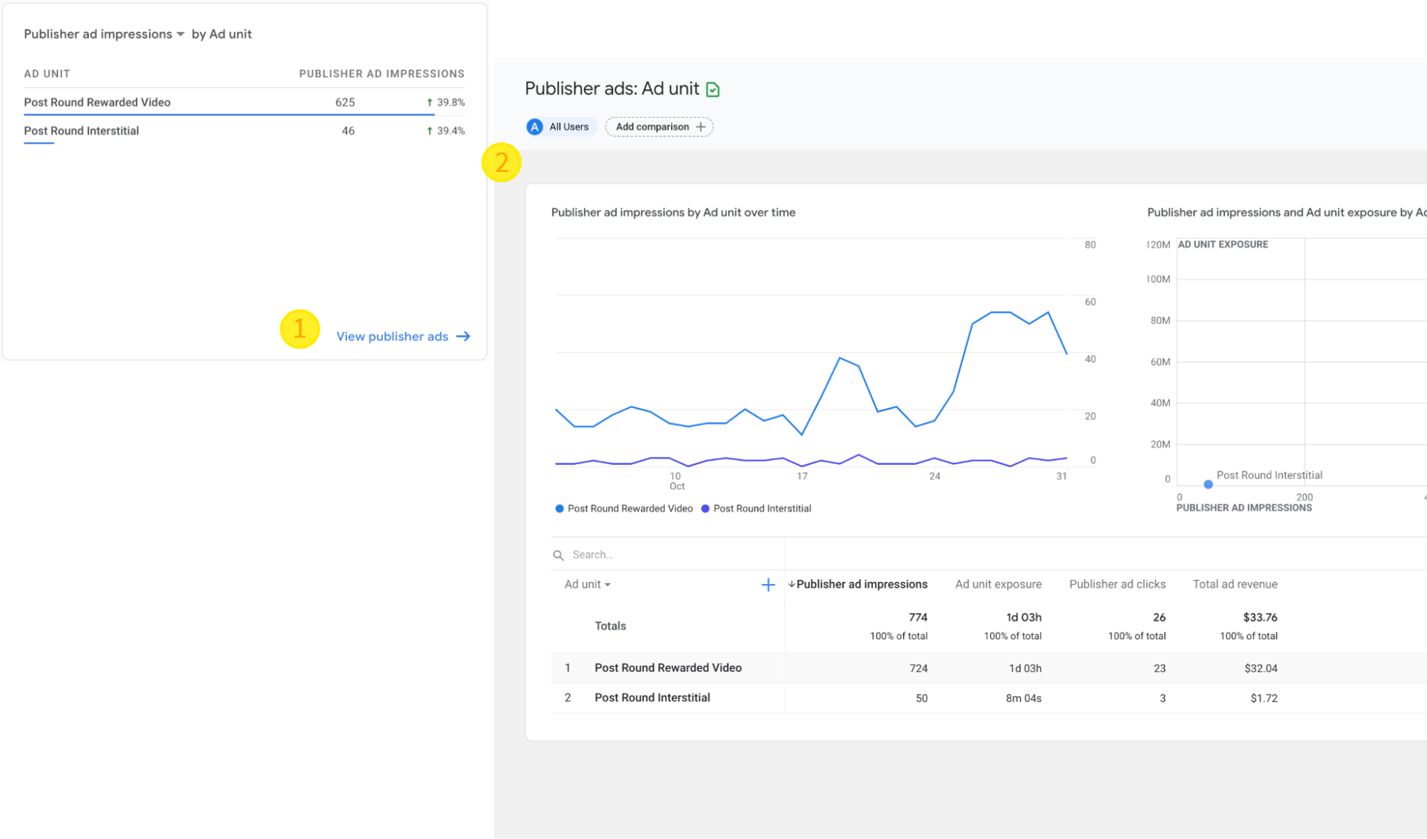 two more screenshots of Google Analytics dashboard with a 1 in a yellow circle and a 2 in a yellow circle