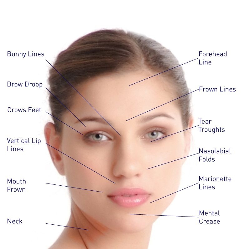 Facial Aerobics Workouts For Erasing Wrinkles On The Face And Throat