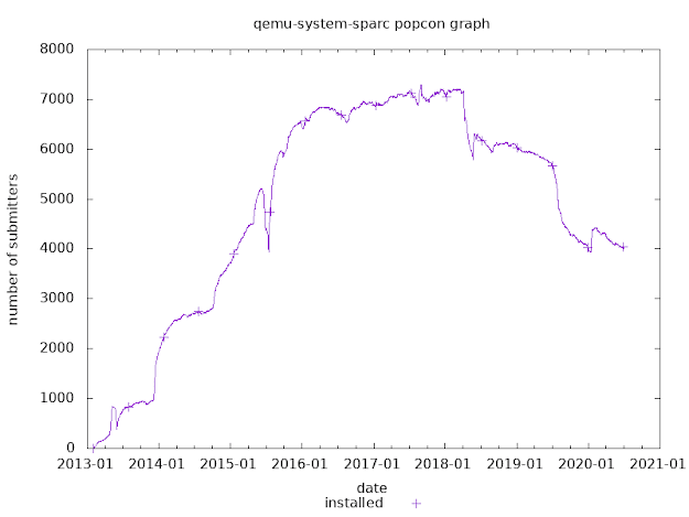 qemu-system-sparc.png