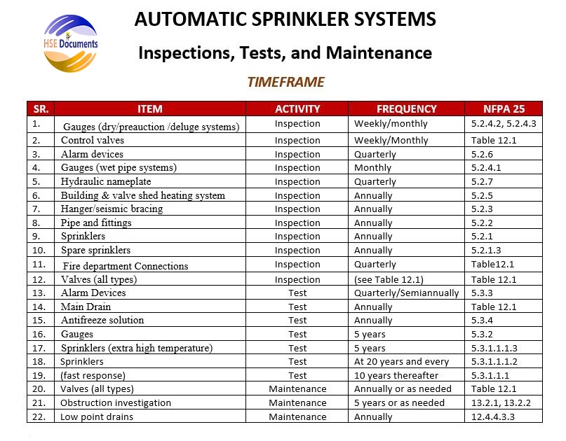 Automatic Sprinkler System HSE Documents