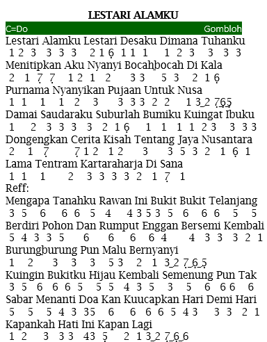 Lagu Gombloh Lestari Alamku Dunia Not Angka