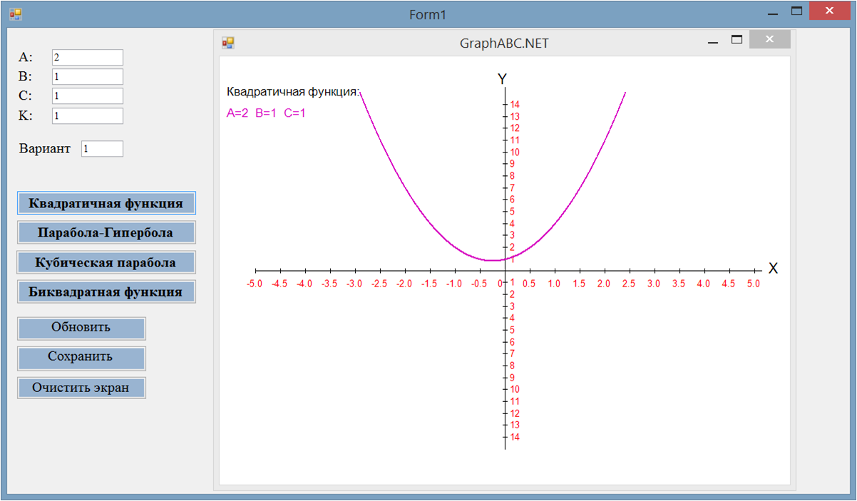 Функция y x2 x 12. Визуализация графиков функций.