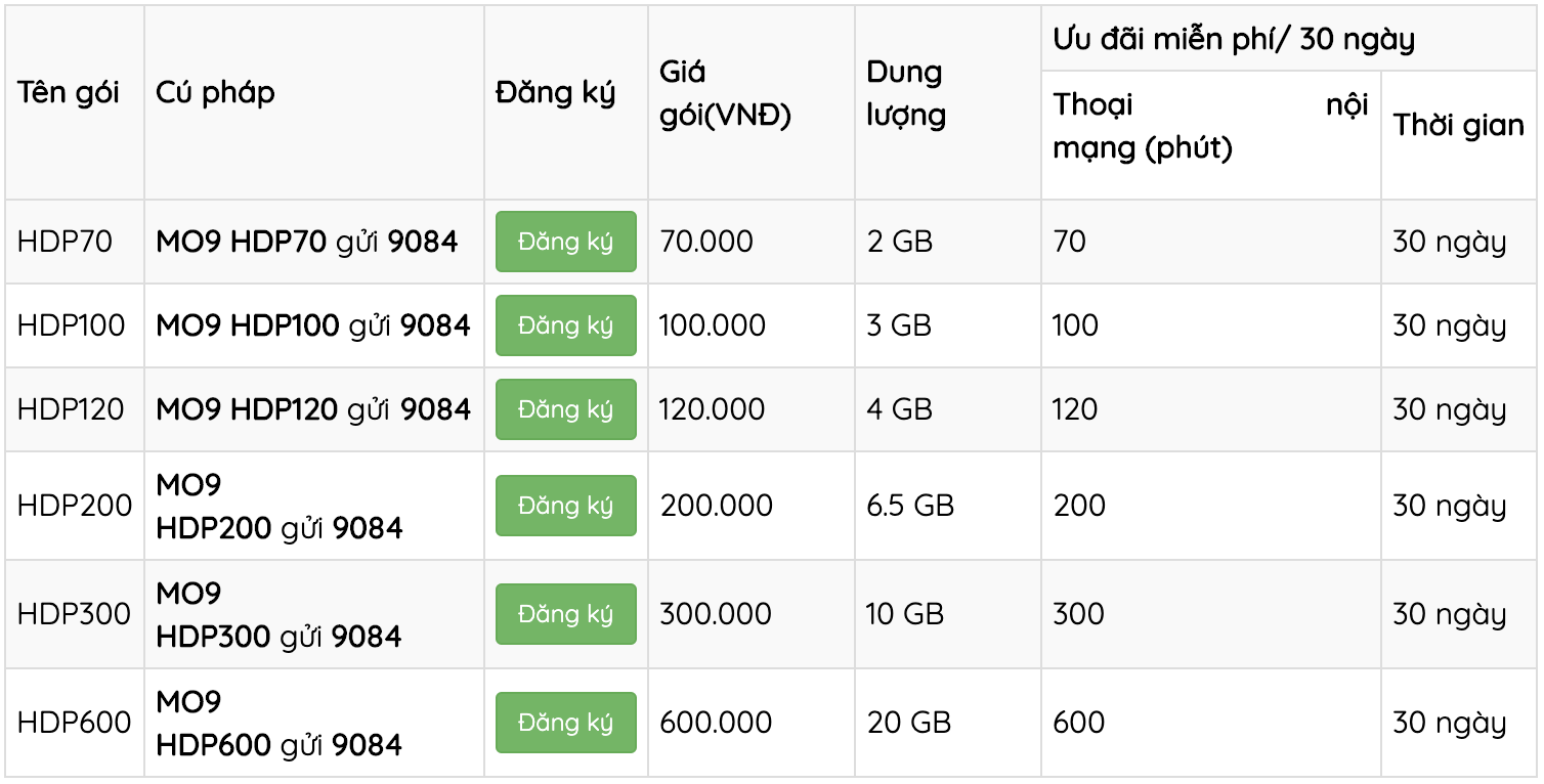 Gói cước 4G Mobifone tích hợp ưu đãi Data + Gọi + SMS