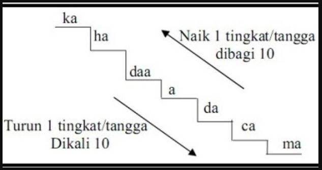 1 hektar berapa meter