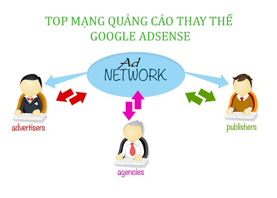 TOP 12 MẠNG QUẢNG CÁO ( AD NETWORK) THAY THẾ GOOGLE ADSENSE