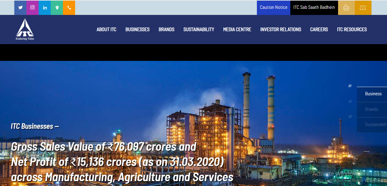 ITC Limited Distributorship Opportunities, hul distributorship, Fmcg