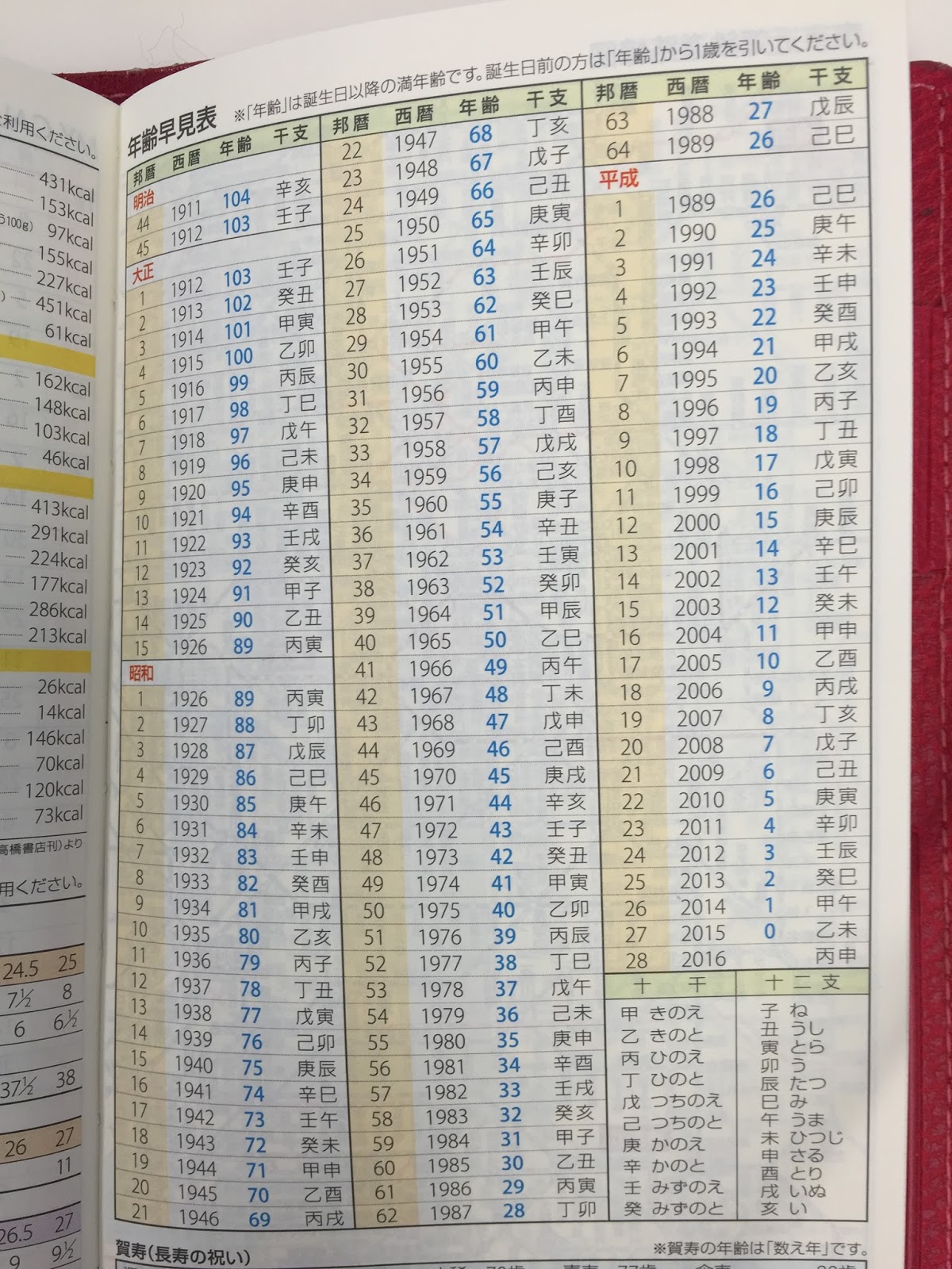 What is Ece doing in Tokyo? Heisei Era Calculations