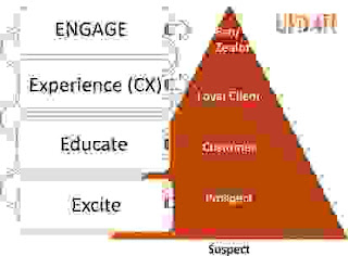 Seven ways that to Use Market Segmentation at a Health arrange Seven ways that to Use Market Segmentation at a Health arrange