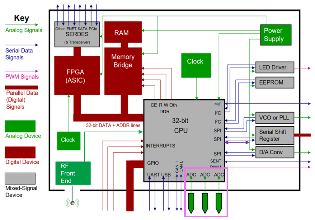 Test Happens Teledyne LeCroy Blog Acquiring and Characterizing IoT
