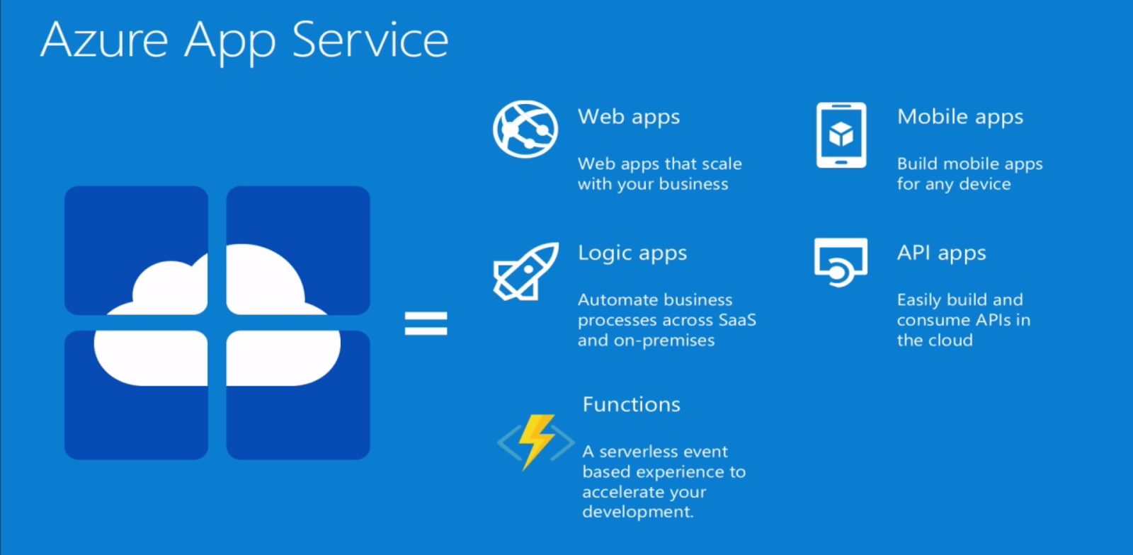 Azure & Co: Azure App Service