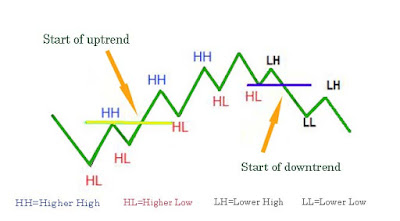 Elliot wave altcoinpinoy