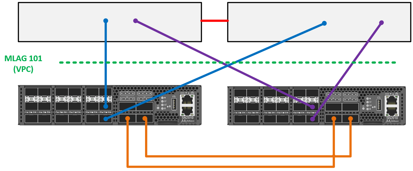 Пое свитч 8 портов для видеонаблюдения. Коммутатор vs роутер. Sfp порт. Коммутатор poe с гигабитным аплинком. Коммутатор poe с гигабитным аплинком.