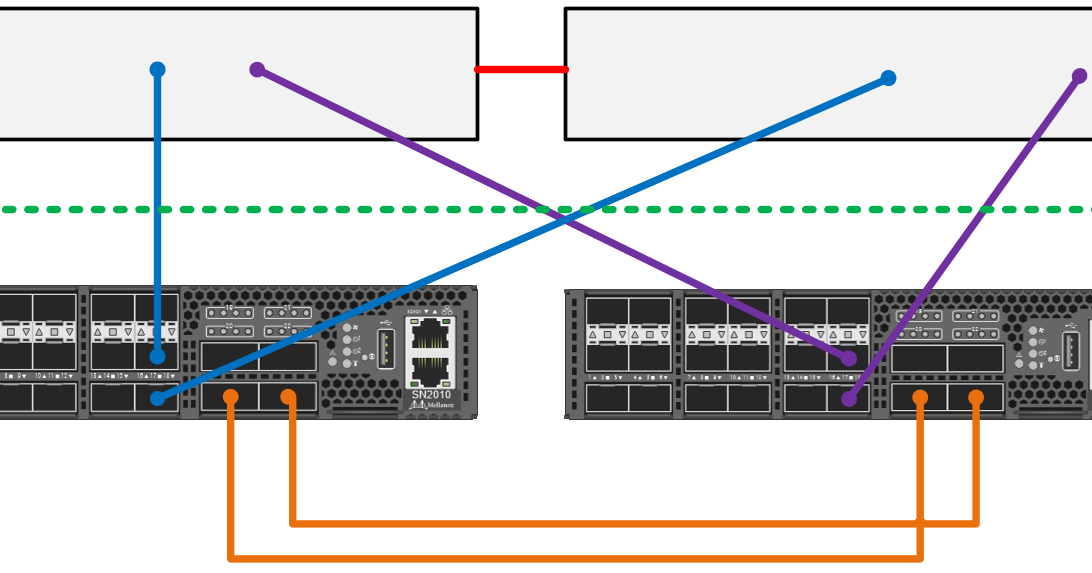 Mellanox SN2010 with NetApp HCI Uplinking Options 4 Options