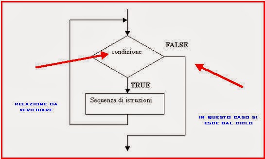 Lezioni Matlab: Come realizzare un ciclo While in Matlab