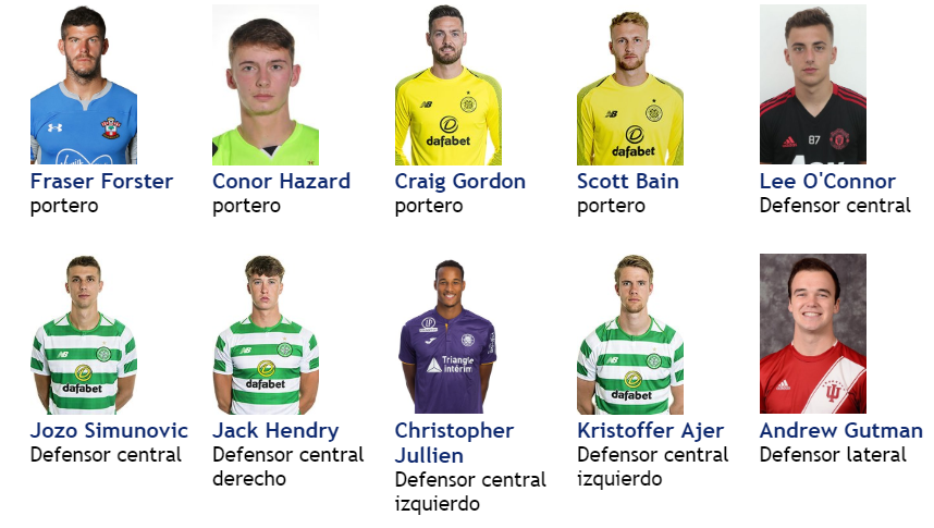 ANOTANDO FÚTBOL * GUÍA PREMIERSHIP DE ESCOCIA 2019/2020