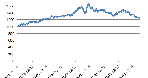 Quantitative trading strategies books