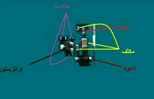 الملف في بوردة الهاتف المحمول