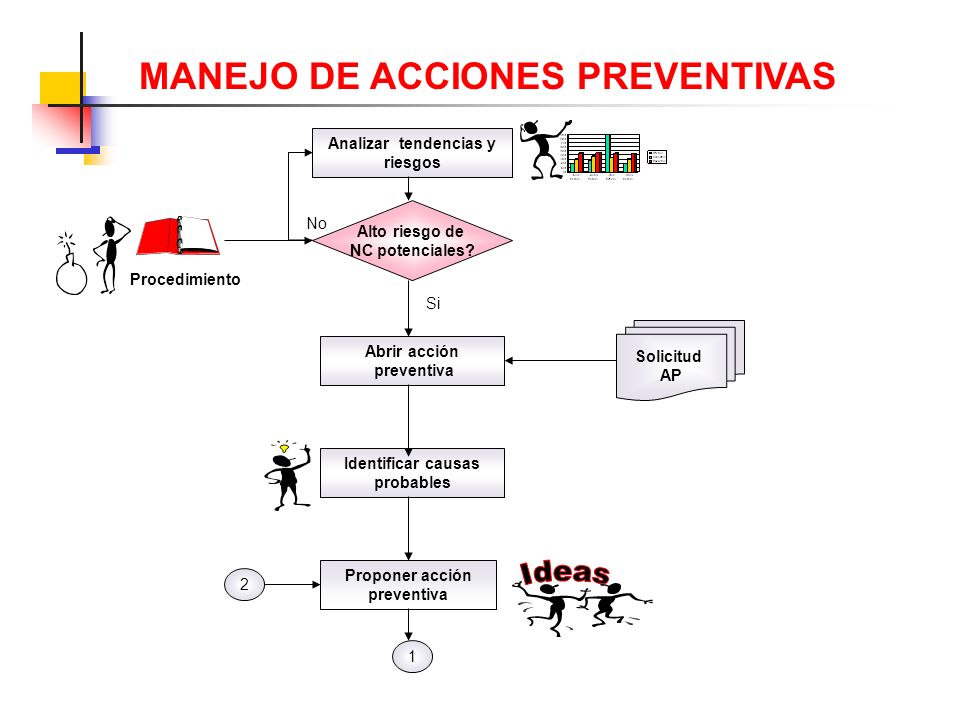 Las Acciones Correctivas, Preventivas y de Mejora en el Sistema de Gestión de Calidad Las Acciones Correctivas, Preventivas y de Mejora en el Sistema de Gestión de Calidad