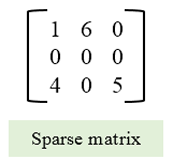 Sparse matrix
