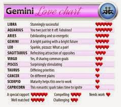 virgo dating website