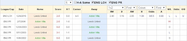 [Image: Aston%2BVilla2.jpg]