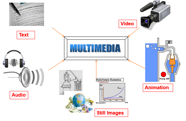 creating multimedia presentations