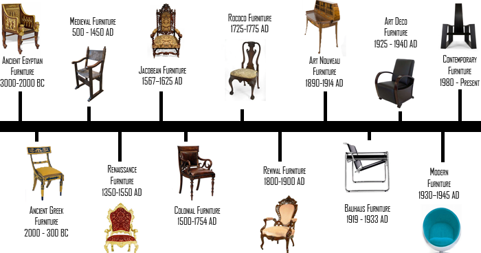 Early English Renaissance Tudor  Period Styles in Furniture