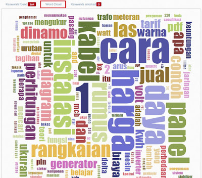 Cara Riset Keyword Artikel Cara Riset Keyword Artikel