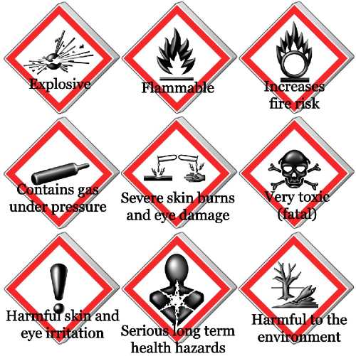 Home Chemical Safety Dos and Don’ts HSE and Fire protection safety