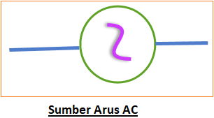 Perbedaan Arus AC dan DC - Belajar Elektronika