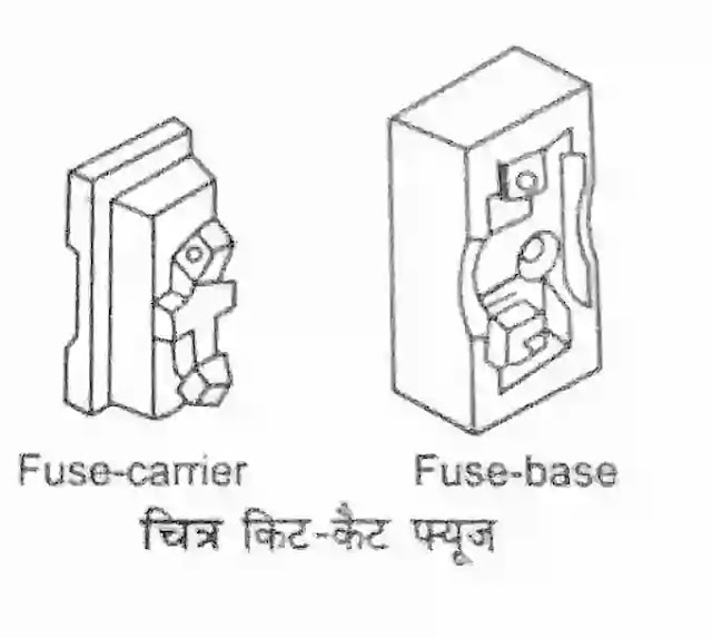 किट-कैट फ्यूज Kit-kat Fuse किट-कैट फ्यूज Kit-kat Fuse