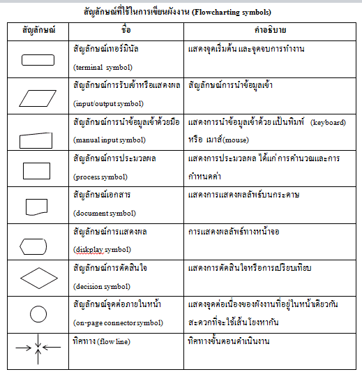 การตอบโต้ทางการค้า