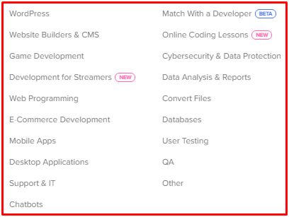 फिवेरर पर काम कैसे मिलता है फिवेरर पर काम कैसे मिलता है