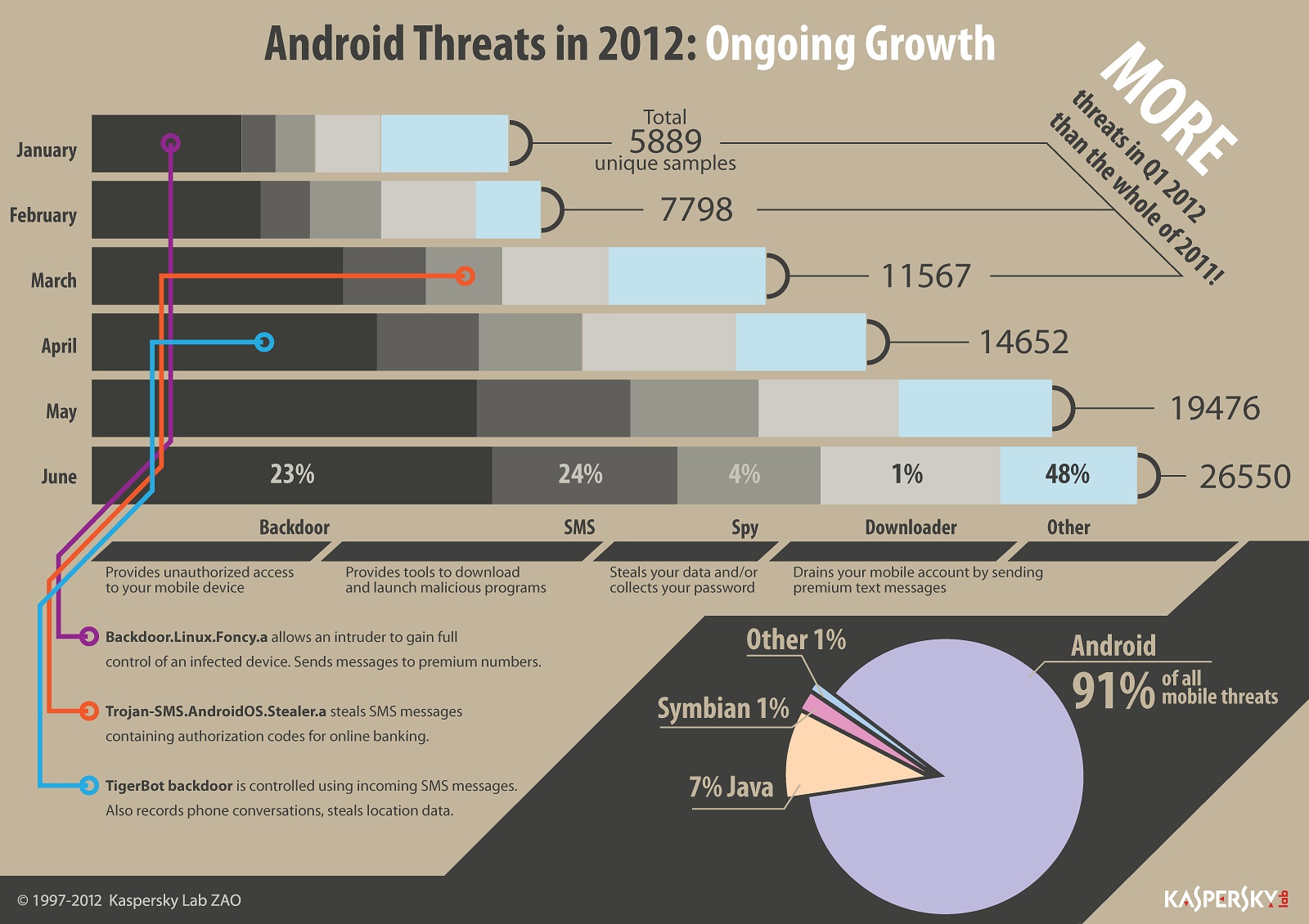 Kaspersky Lab identifies targeted attack utilizing malware for Android ...