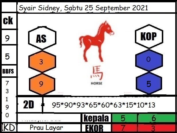 Syair Sidney Jitu Hari Ini Sabtu 25 09 2021 Prediksi Angka Togel Singapura Syair Hongkong Sidney Kuda Lari