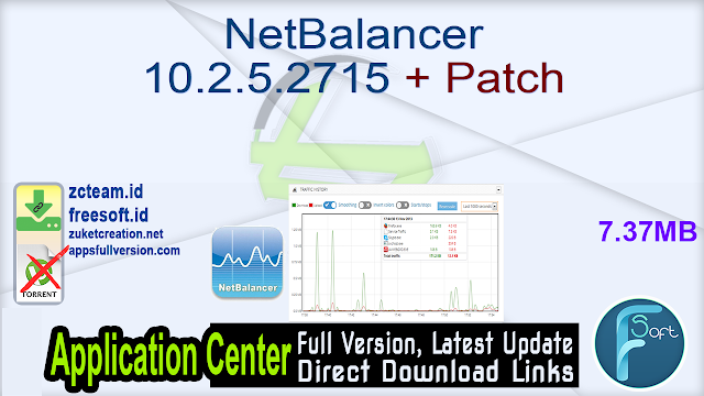 NetBalancer 10.2.5.2715 + Patch_ ZcTeam.id