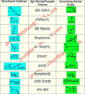 8-may-2021-ajit-tribune-shorthand-outlines