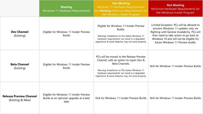 Ograniczenia kanału uwalniania wewnętrznego systemu Windows