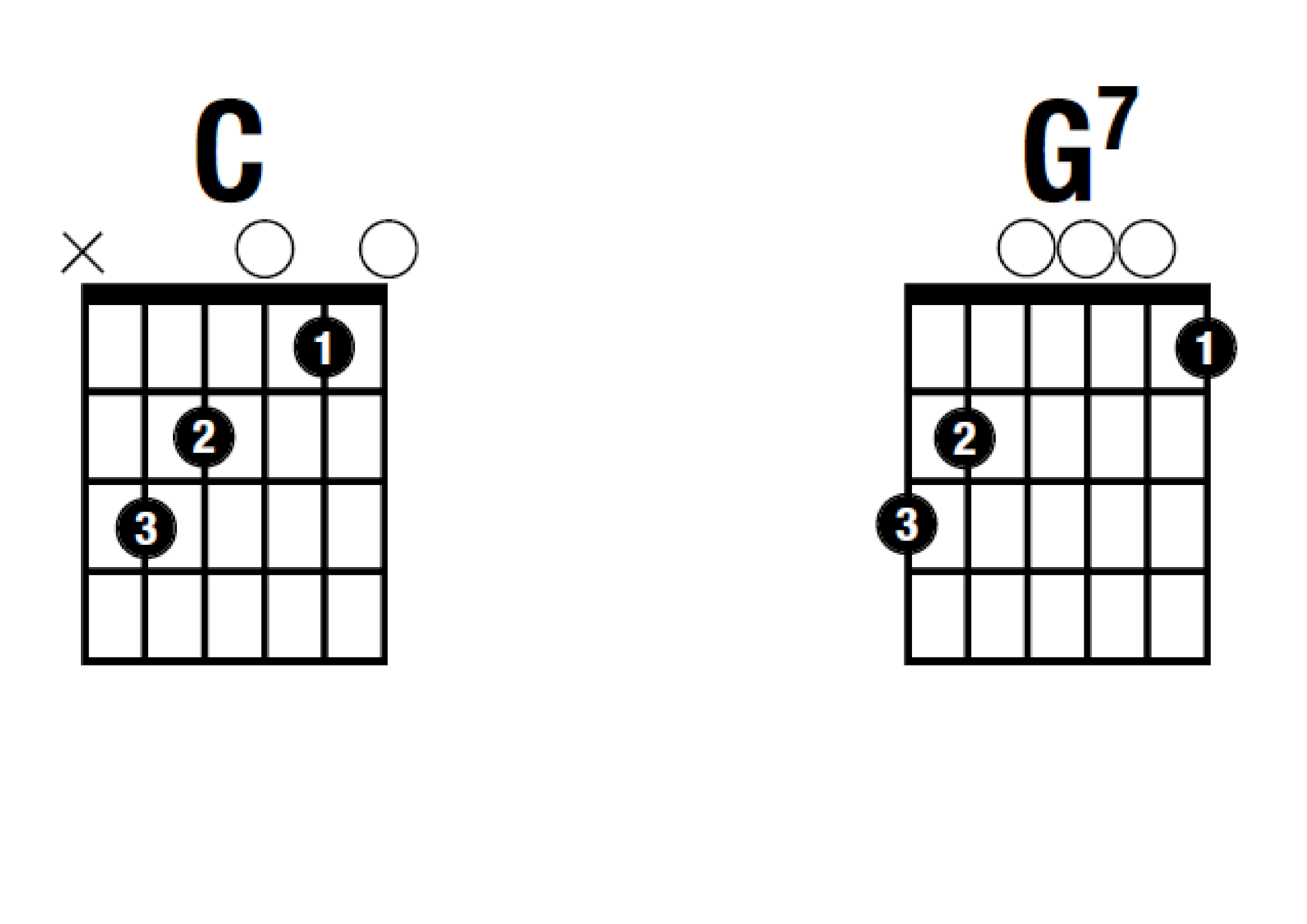 C 7 g. аккорд g7 c7 на укулеле. C 7 g. C 7 g. C 7 g.