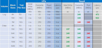 SAP HANA Tutorial and Materials, SAP HANA Certifications, SAP HANA Guides, SAP HANA Learning