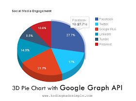 Create Pie Chart Using Javascript