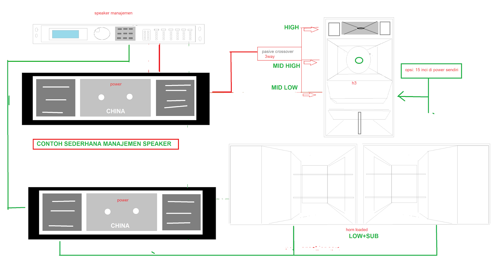 Urutan Instalasi Sound Sistem 2 Way dan 3 Way - Soldiradem Blog