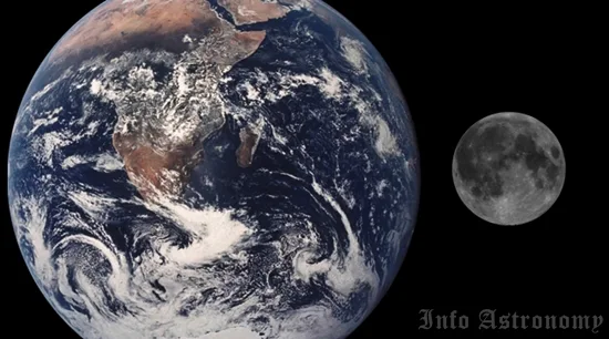 Sebesar Apa Dirimu: Perbandingan Bumi dan Planet Tata Surya