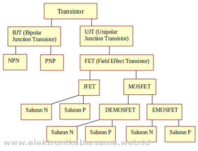family-klasifikasi-transistor
