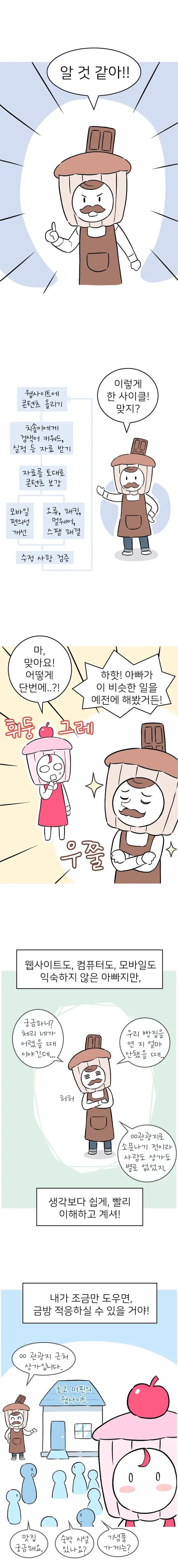 서치콘솔을 이용한 문제해결 사이클