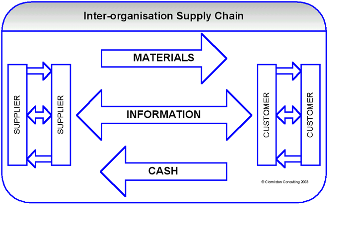 You Did Supply Chain Management Task you-did-supply-chain-management-task