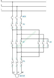 Rangkaian Forward Reverse Running Jogging