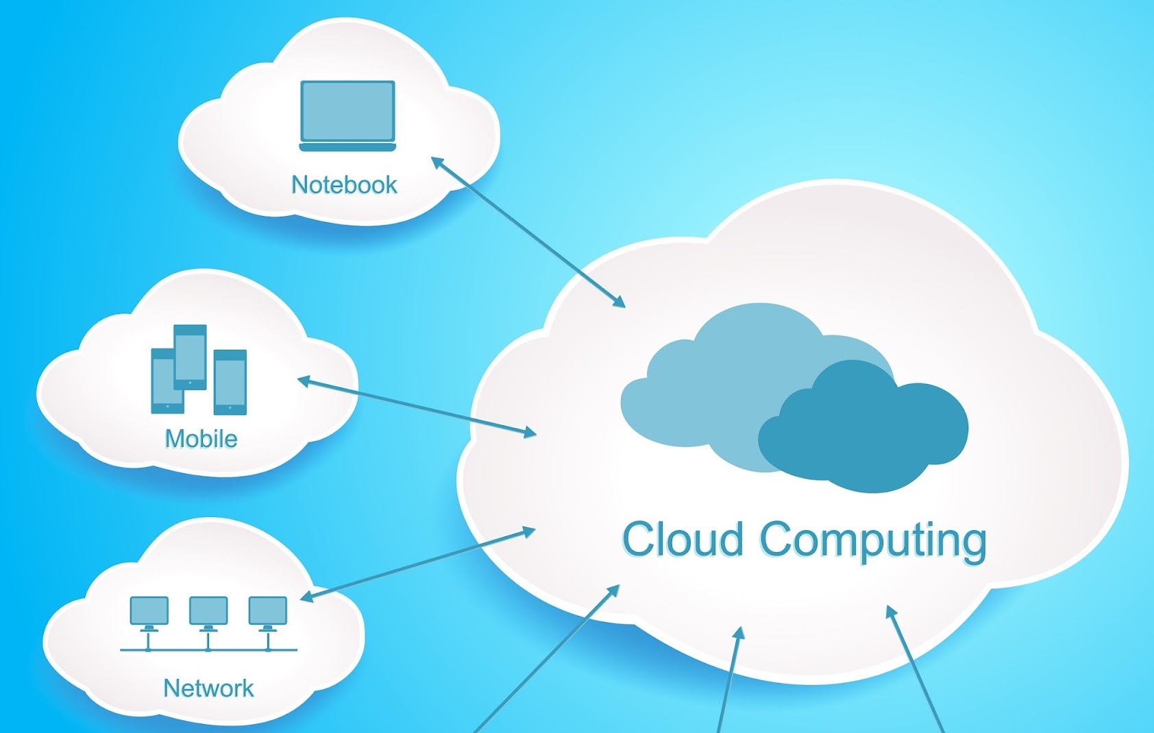 Рамблер облако. Облачные вычисления. Технологии облачных вычислений. Архитектура облачных вычислений. Облако вычислений.