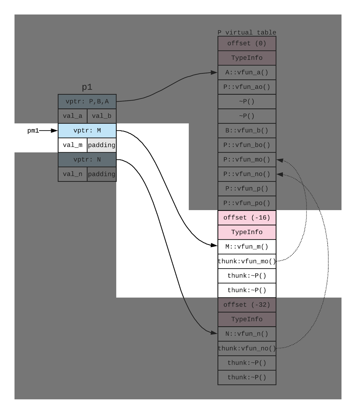 cooldoger: C++ Memory Ordering