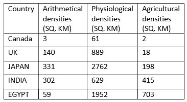 density physiological arithmetic